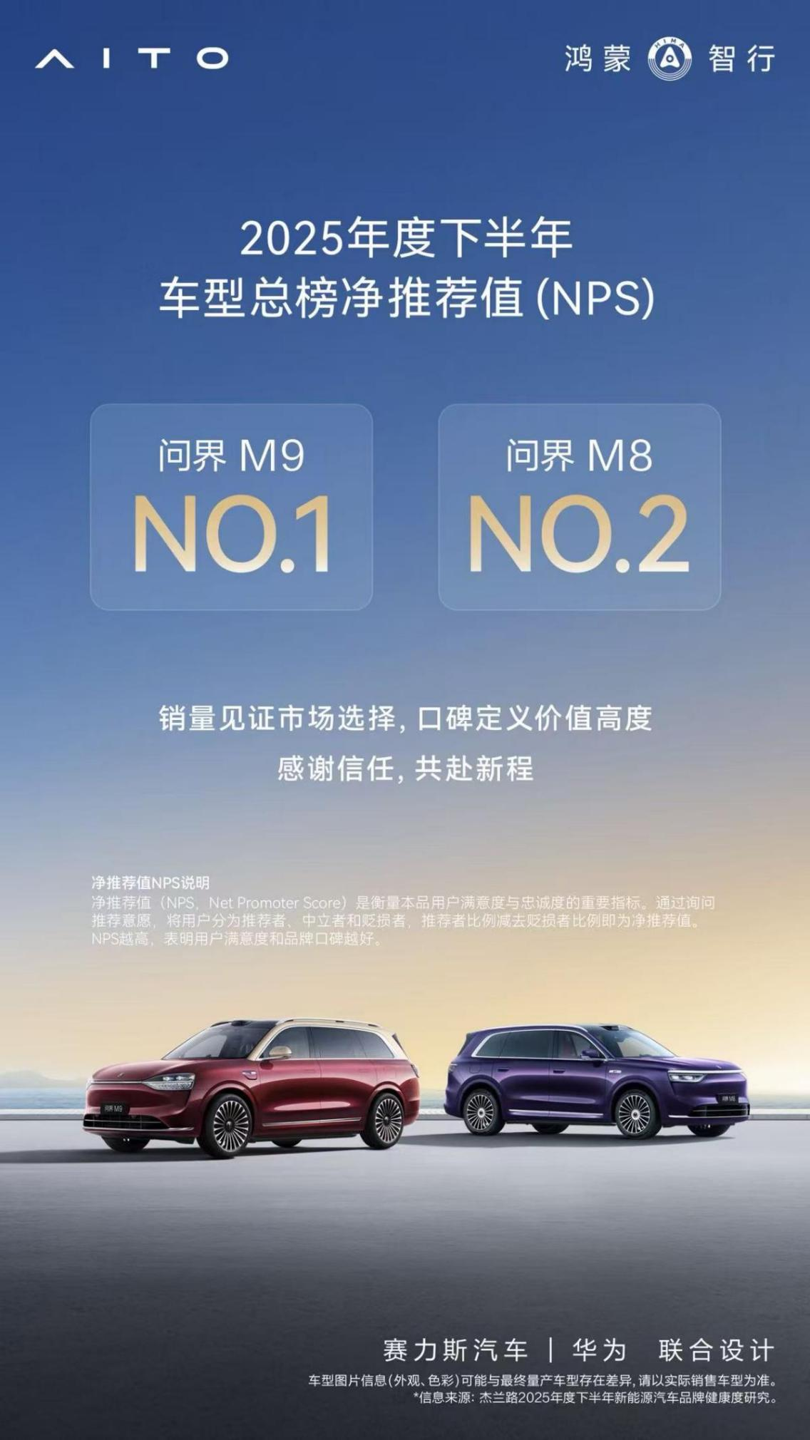 推荐！问界M8首秀拿下杰兰路NPS车型总榜第二