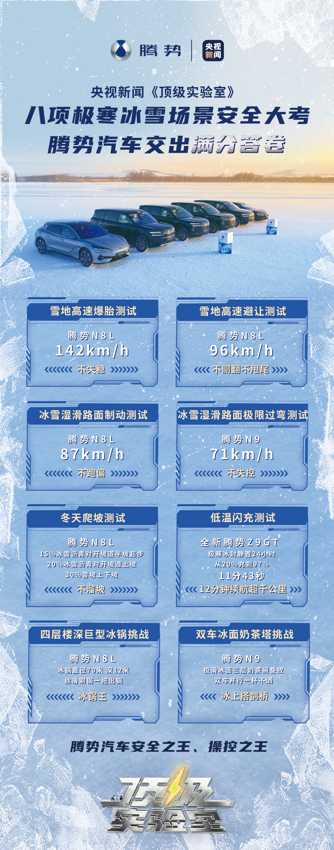 【必带】成绩长图