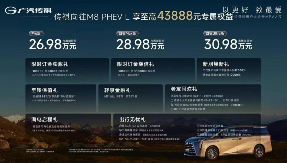 M8价格权益图