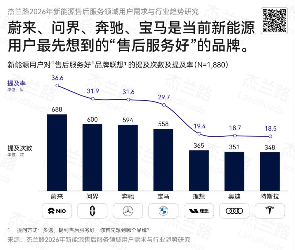 图片包含 条形图

AI 生成的内容可能不正确。
