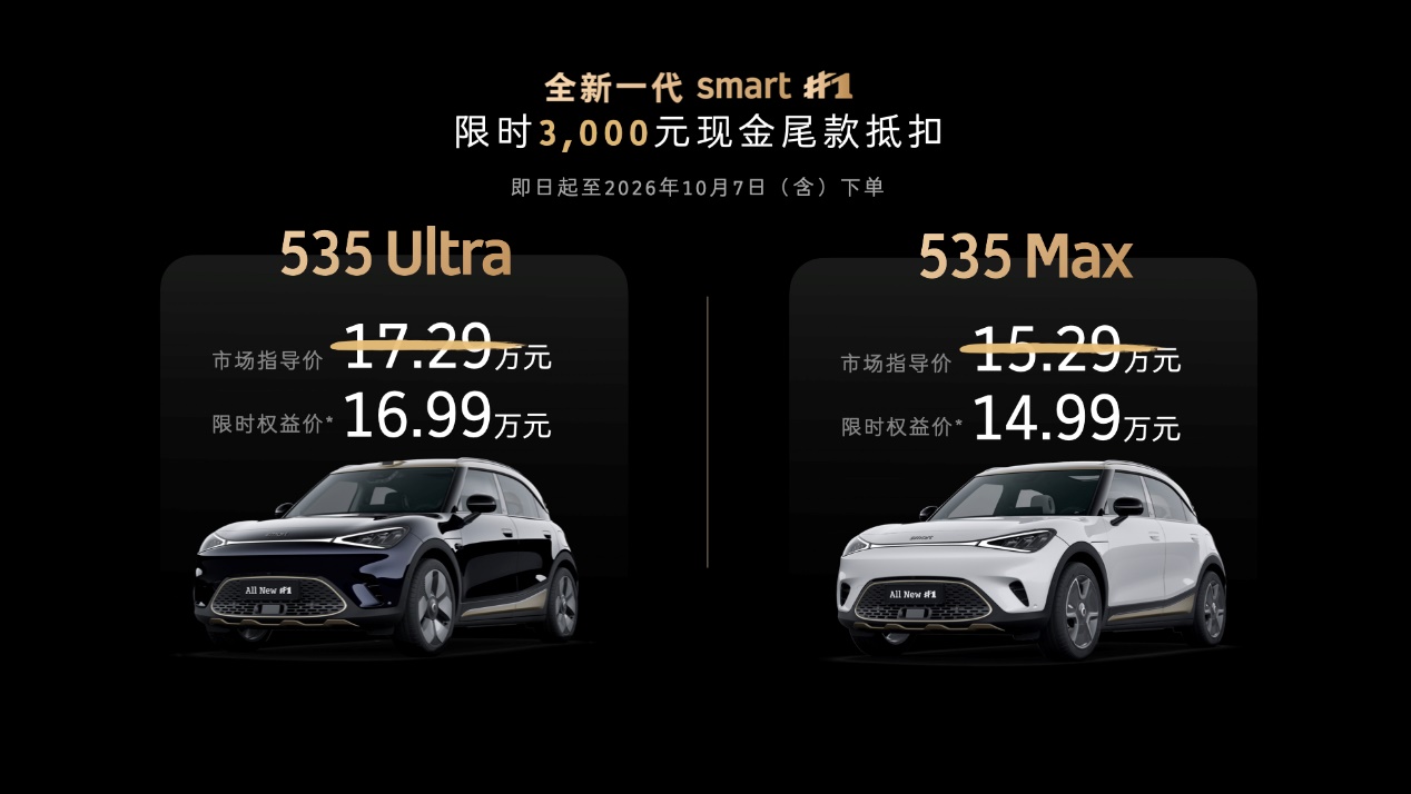 限时权益价14.99万元起，全新一代smart精灵1号上市