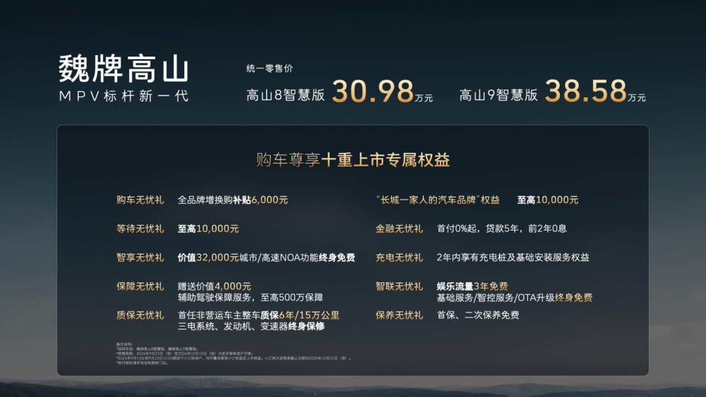 1.价格及权益