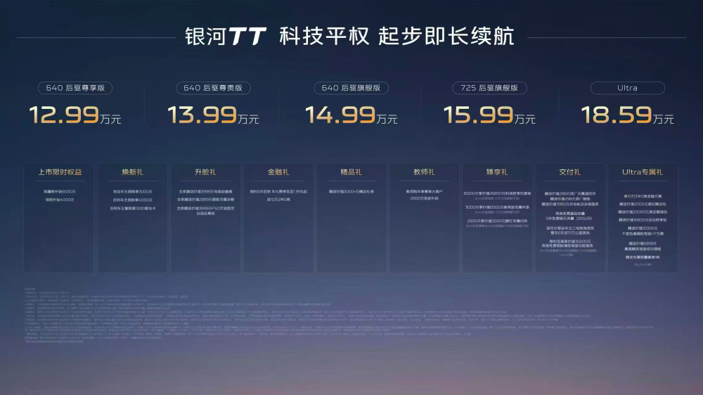 15万级纯电运动轿车新王来了！吉利银河TT正式上市