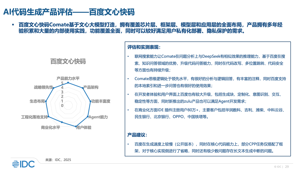 代码生成产品评估第一！IDC报告：9项维度文心快码获8项满分