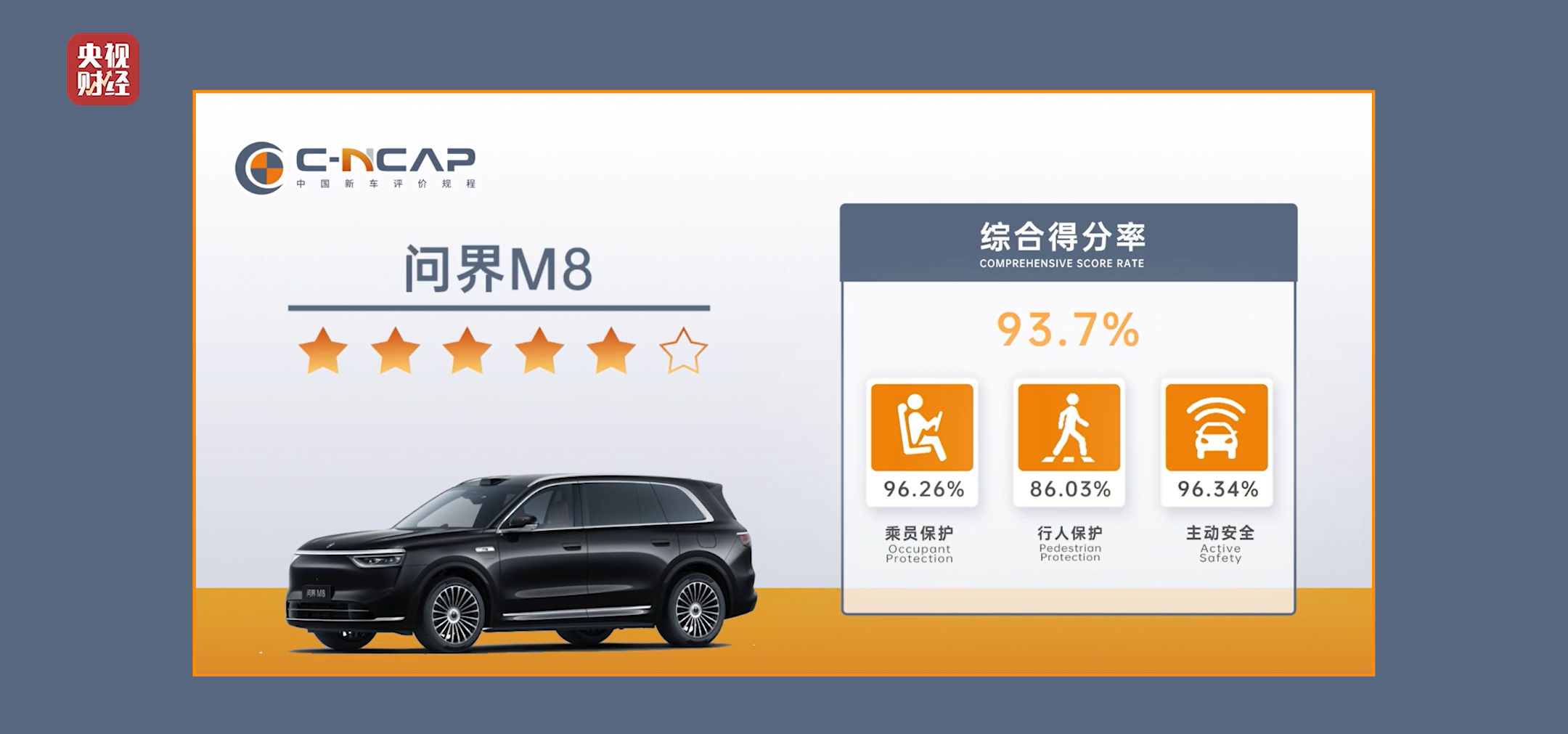 安全新标杆!问界M8 纯电版高质量通过央视财经安全4项“大考”